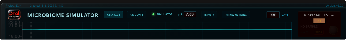 Main chart top control bar