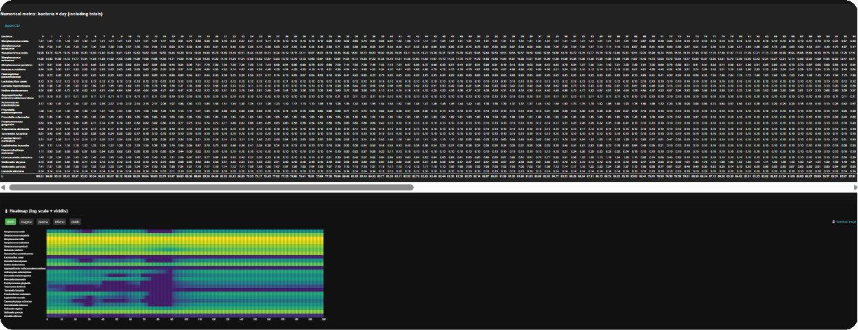 Analytical tools matrix and scientific heatmap
