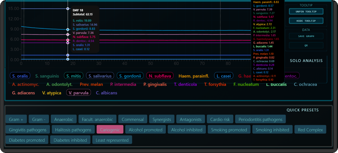 Solo analysis and quick presets